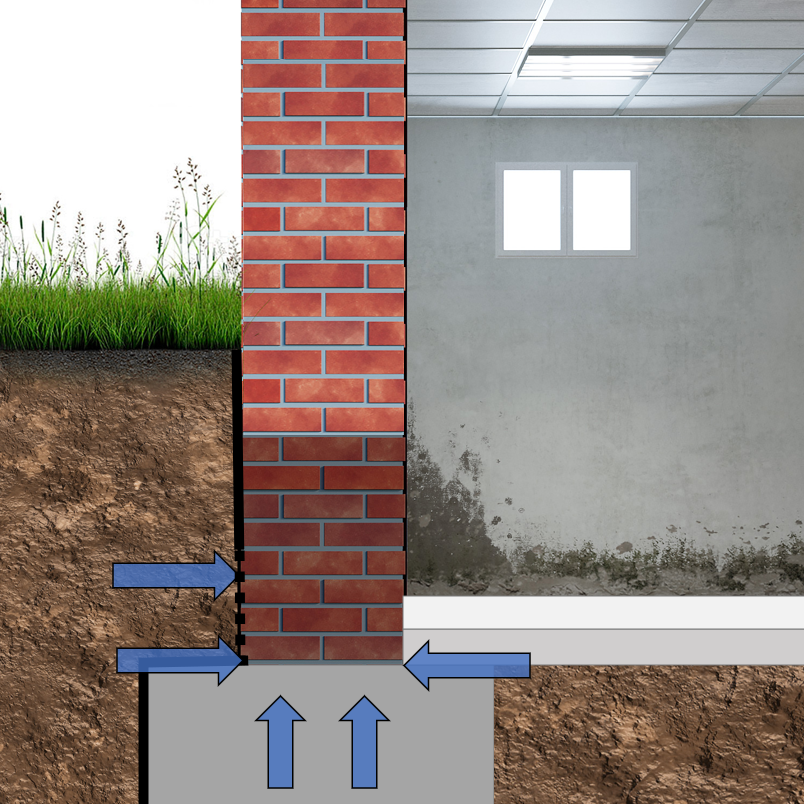 Aufsteigende Feuchtigkeit bei einem Haus mit einem Streifenfundament