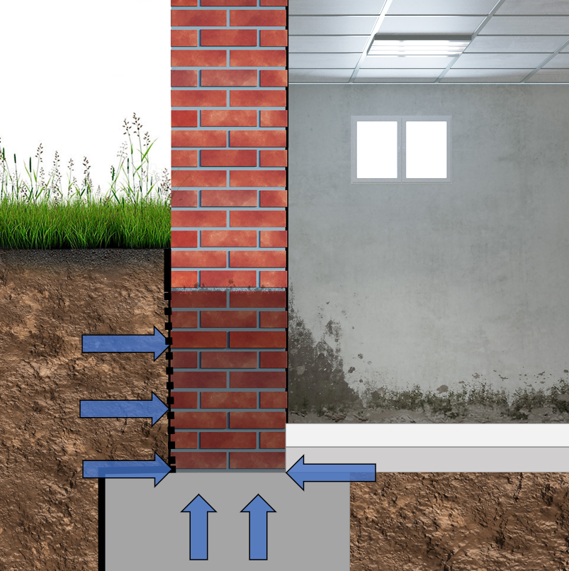 Aufsteigende und seitlich eindringende Feuchtigkeit bei einem Haus mit Streifenfundament